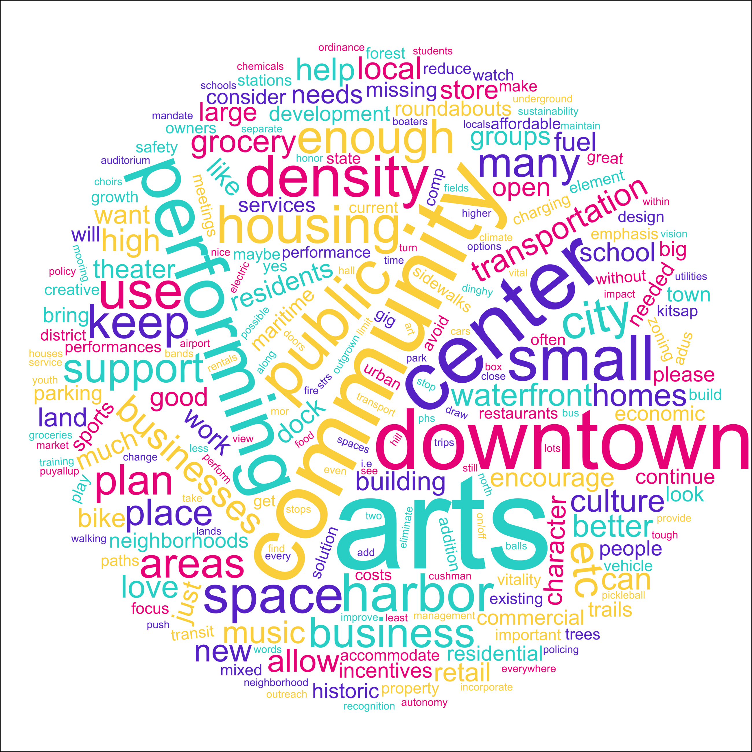 word cloud_visioning fair all categories(2)