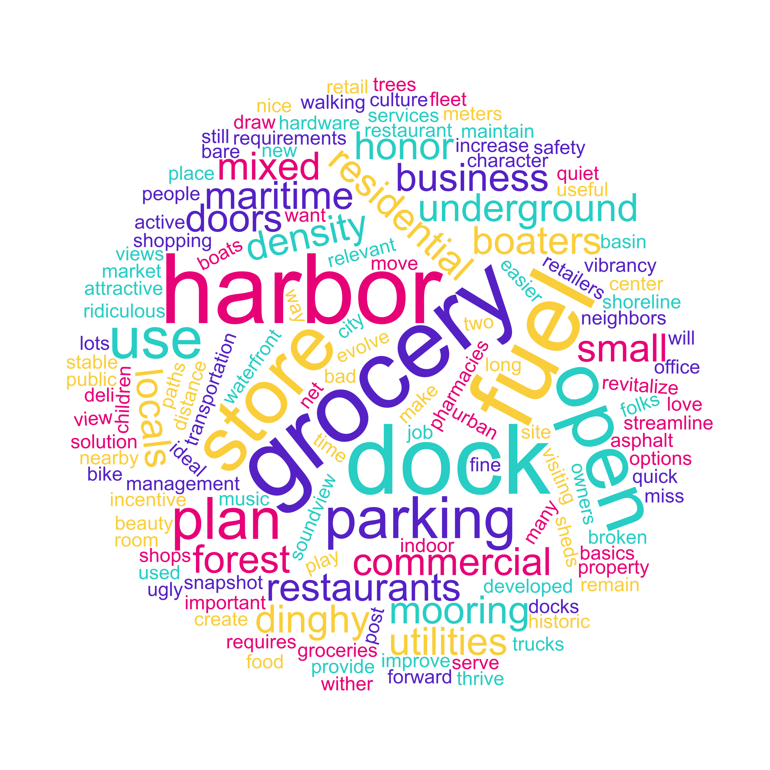 word cloud_visioning fair downtown(1)