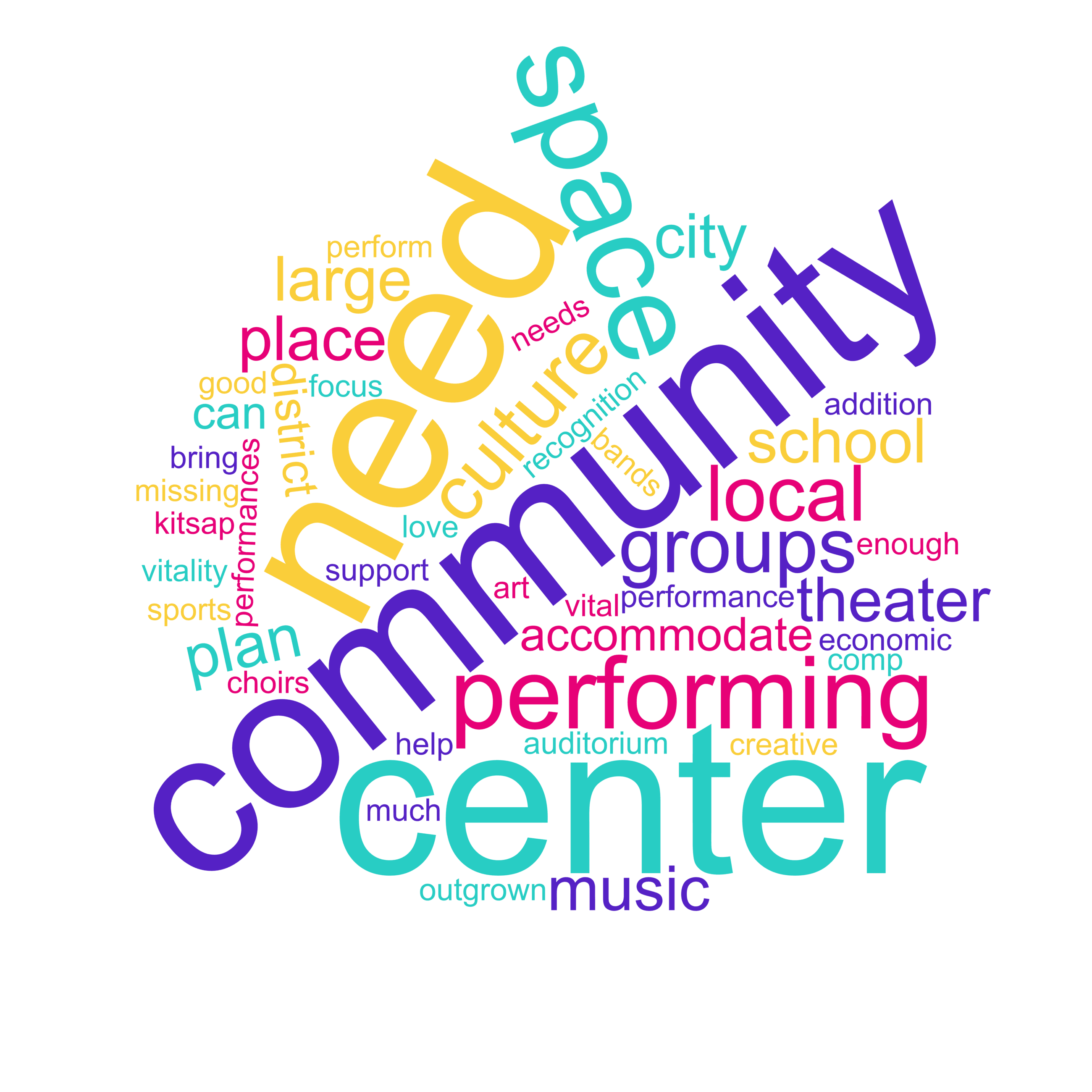 word cloud_visioning fair arts