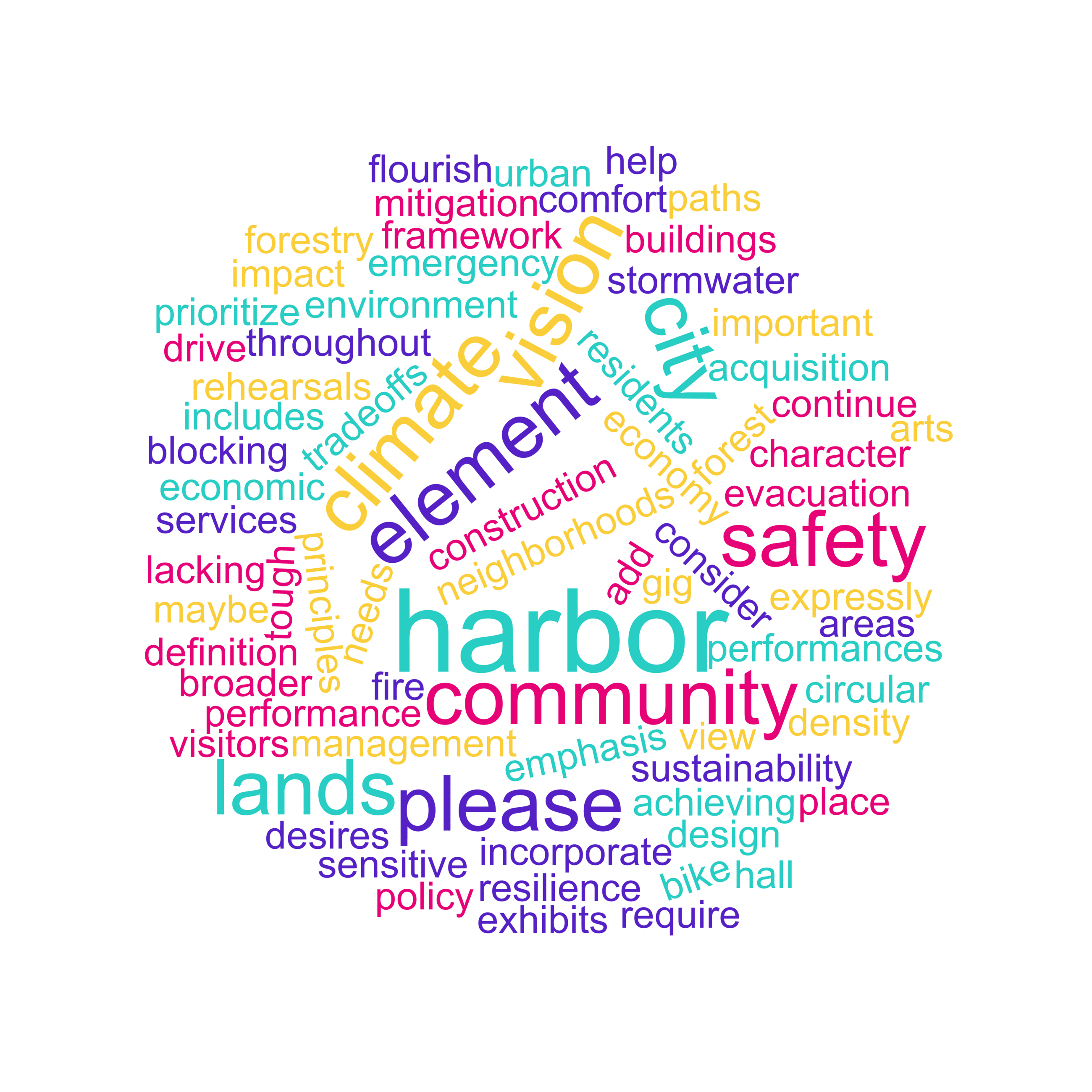 word cloud_visioning fair vision