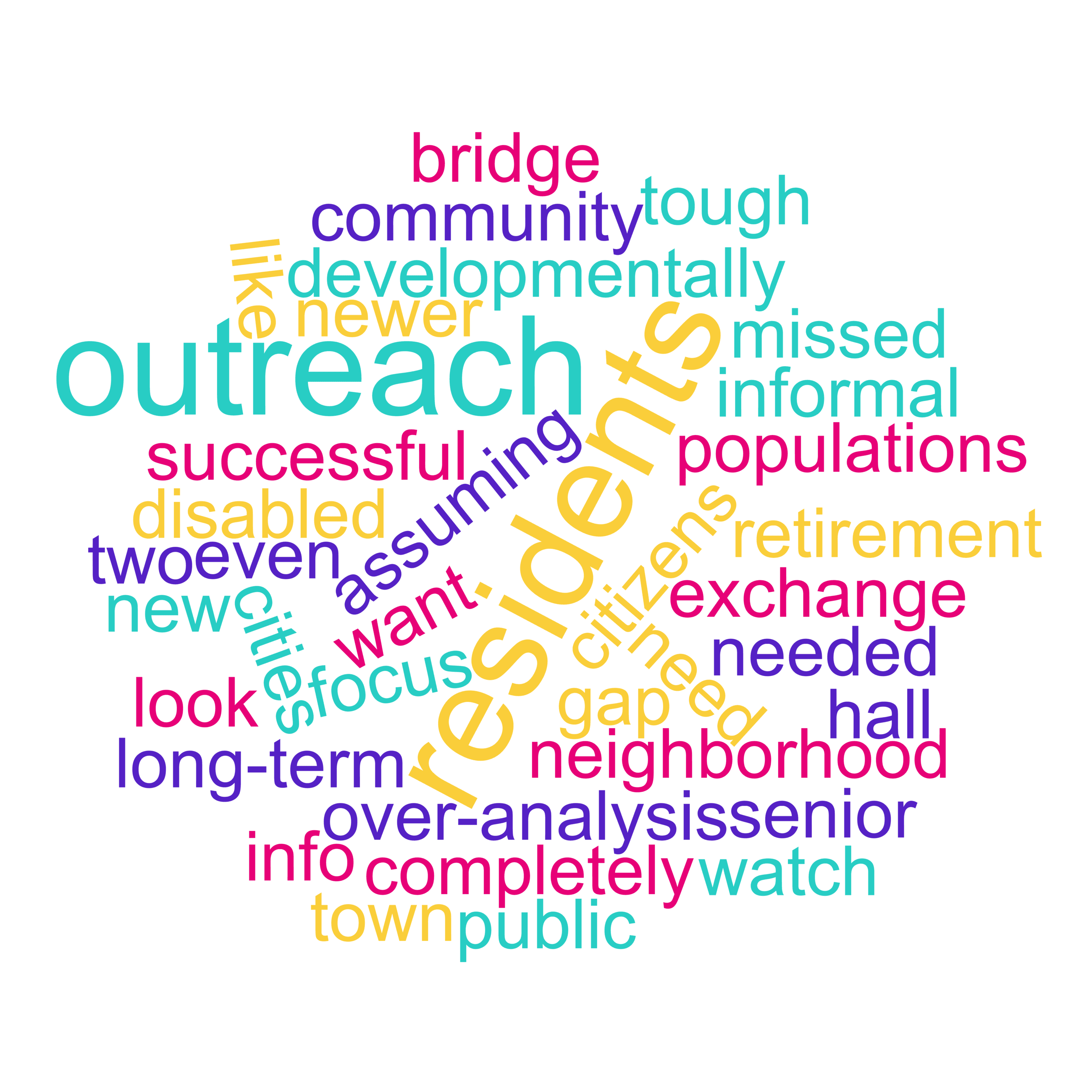 word cloud_visioning fair outreach