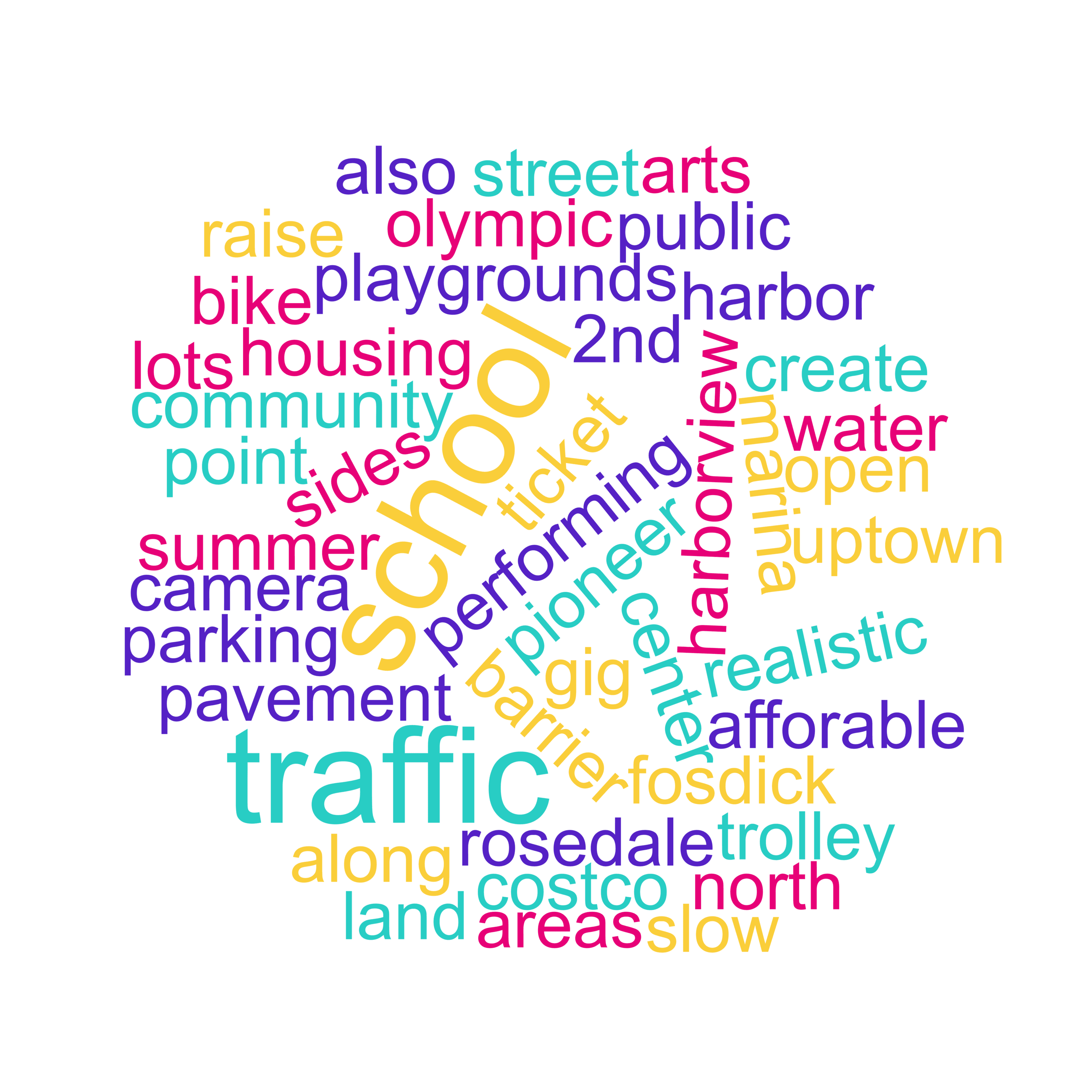 wordcloud_6.01 farmers market