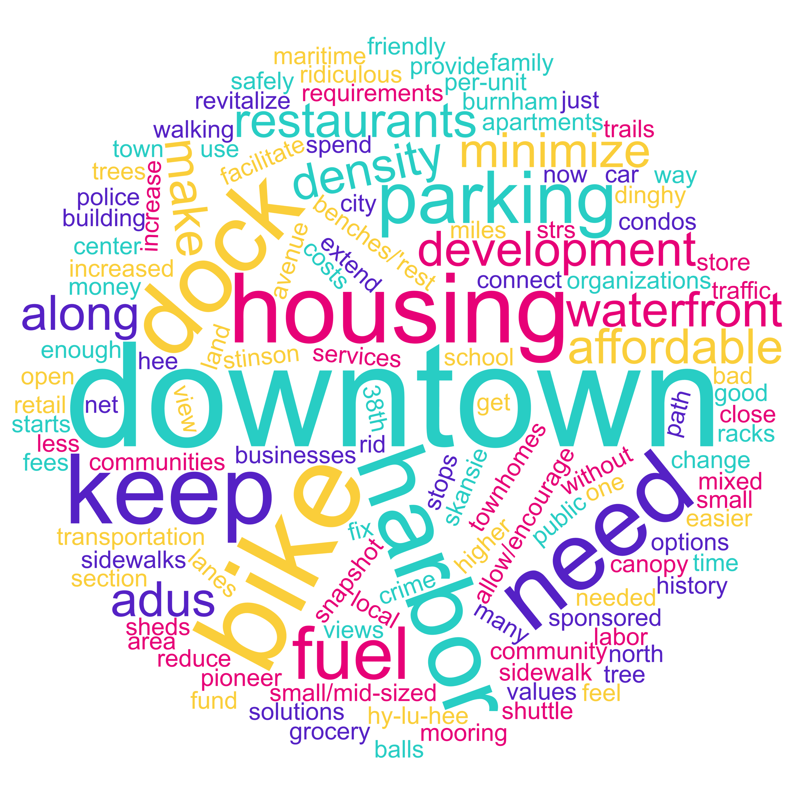 wordcloud_6.3 gig fest