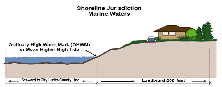 Shoreline Jurisdiction Marine Waters Graphic